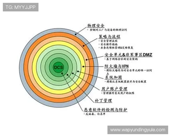 云顶集团员工及会员个人资料信息安全与保护措施