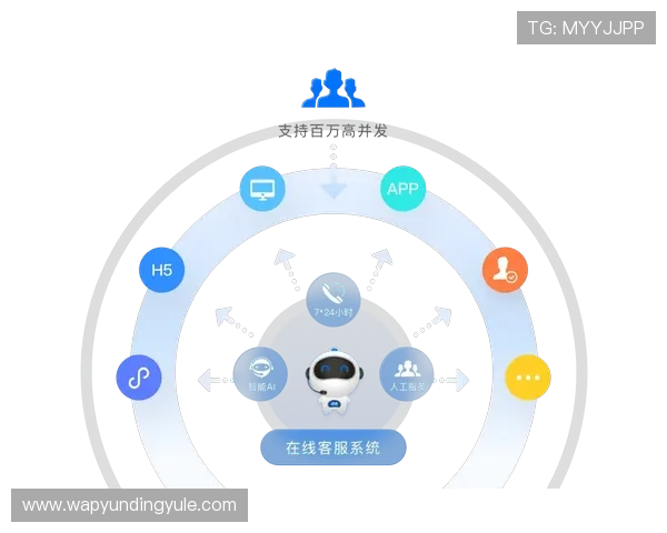 云顶国际4008服务平台:支持多渠道服务整合的智能平台 云顶国际4008服务平台:支持多渠道服务整合的智能平台