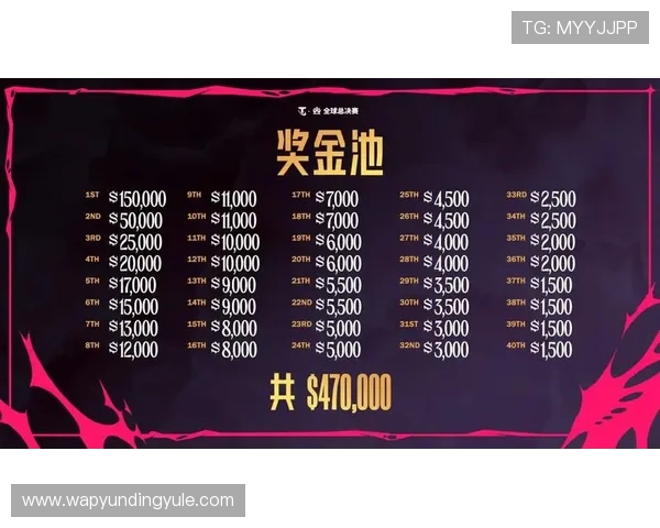 云顶赛事奖金榜前十名详细介绍,了解哪些赛事带来最高收益与关注度提升 云顶赛事奖金榜前十名详细介绍,了解哪些赛事带来最高收益与关注度提升