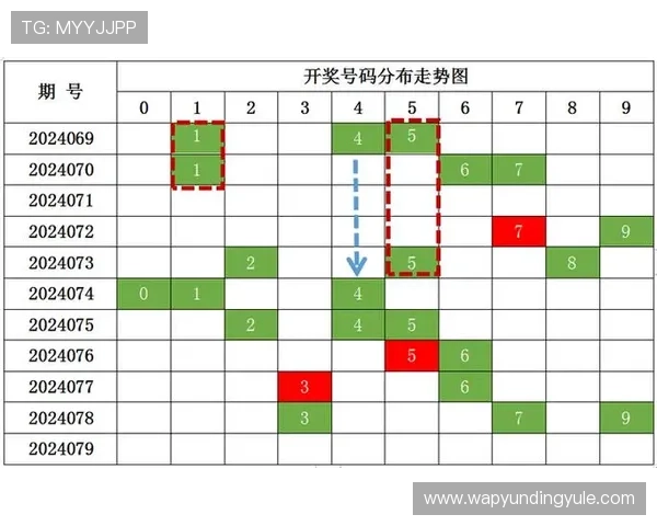 快3预测技巧全攻略,结合实战案例帮助玩家科学规划投注策略提升中奖率 快3预测技巧全攻略,结合实战案例帮助玩家科学规划投注策略提升中奖率